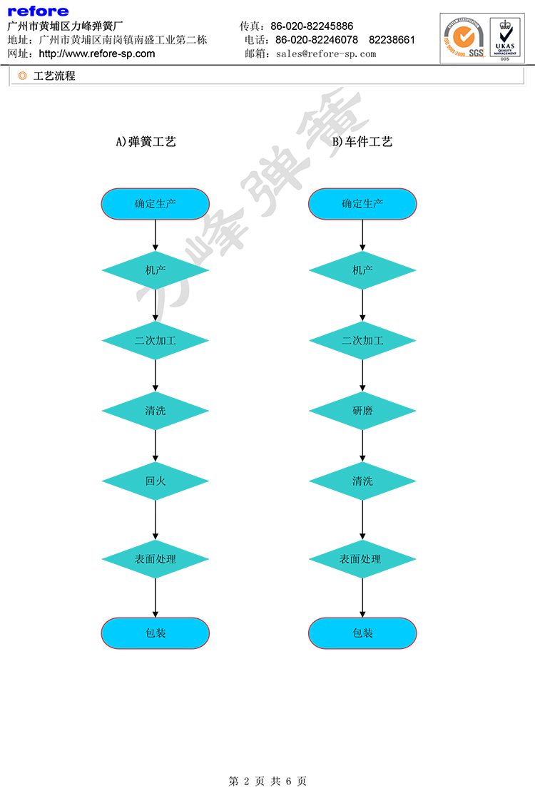 工艺流程