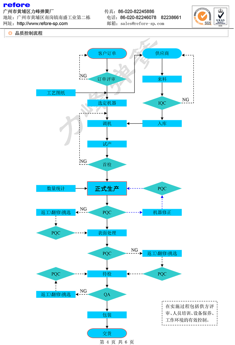 品质流程