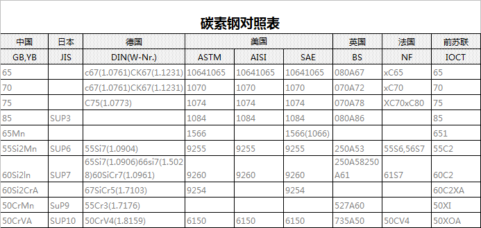 碳素钢对照表.png