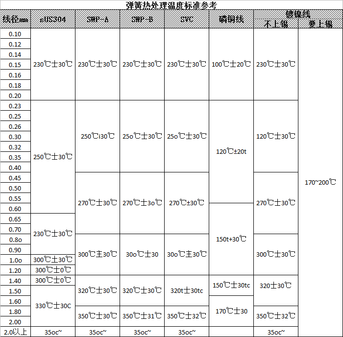 弹簧热处理温度标准参考.png