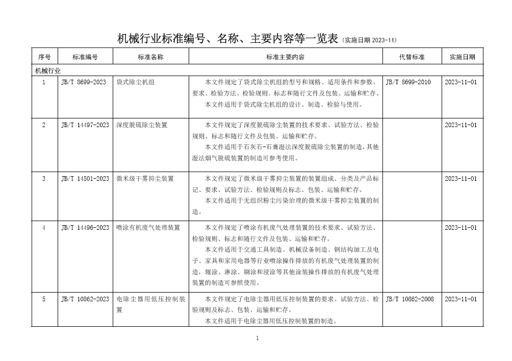 机械行业71项标准2023-11实施.png