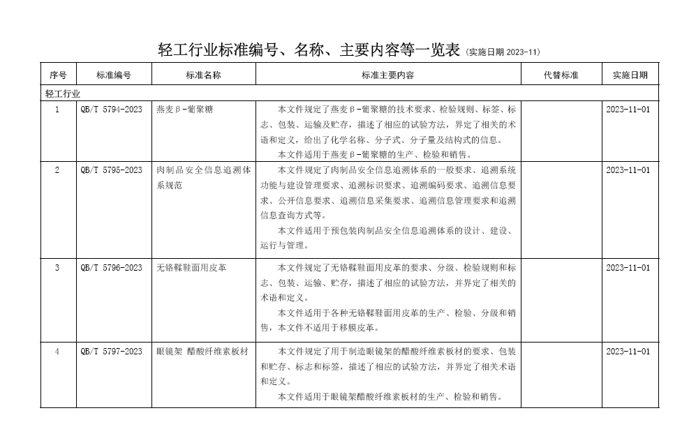 轻工行业141项标准2023-11实施.png