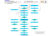 品质流程