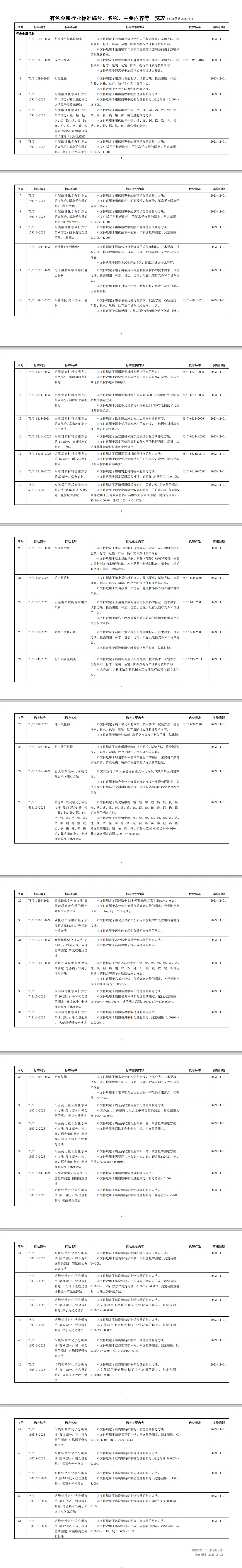 有色金属行业51项标准2023-11实施.png