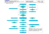 Quality control flow